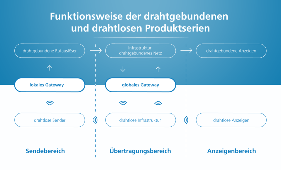 gets-schema_explicatif_de